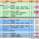 2009년 2월 14일 2009 Winter Fastival 대덕문예회관 공연 이미지