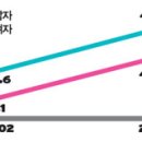 중년 재혼 트랜드--- 홀로된 중년에게 '진짜 로맨스'가 필요한 이유 이미지