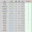 한림 상두거리 공영주차장 이미지