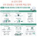재유산업 | [3월30일] CI 잇단 유출 악용 우려, 4차 정보통신 기본계획·8차 지능정보사회 계획
