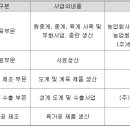 에프에스비앤피주 이미지