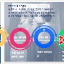 6월 28일 부산출발 크루즈 전세선 2박 + 대만 2박 여행 이미지