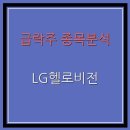 (LG헬로비전;지역케이블방송;알뜰초고속인터넷신규가입센터 | 급락주 종목분석 : LG헬로비전 (037560) : 주가 급락...전망 분석 케이블방송과 알뜰폰 사업의 현재...