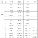 대전전민중학교 이미지