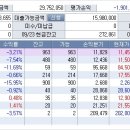 금호산업사