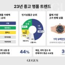 구구스 이데일리