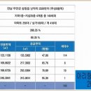 영신경로당 이미지