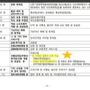 크레딧부동산중개 이미지