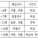 이레농무인