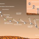 큐리오시티 이미지