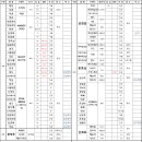 (주)가나축산유통