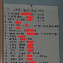 대한민국세차장 이미지