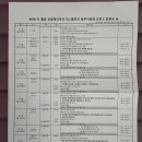 [공지] 동부지중해 크루즈여행 후기(1일차)