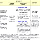 LH아파트(행복주택) 김해진영LH천년나무2단지 이미지