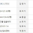 양지메디컬의원 네이버블로그