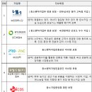 ㈜서원테크 이미지