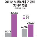 (주)케어맥스코리아