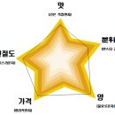 이디야커피둔촌점