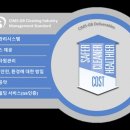 퍼실리티매니지먼트 - 창원시 성산구 충혼로 91 | 퍼실리티매니지먼트