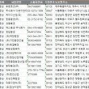 유)서원건설 이미지