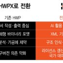데이터화