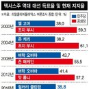 공화 이미지