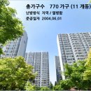 현대홈타운2단지아파트 상가 이미지