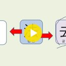 [고정숙 한자 교실] 비슷한 한자 연결해서 이해하기 去 法 劫 怯 이미지