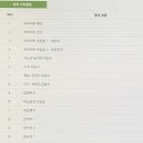 싸왓디 태국어 첫걸음 이미지