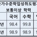 포스터디학원