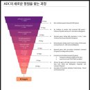[바이오] 25년은 비만치료제와 ADC의 해