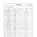 다원엔지니어링 이미지