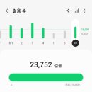 형제봉 정상 전망 이미지