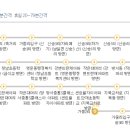 가중1리 이미지