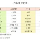 참치캔 유통기한 위엄 ㄷㄷㄷ 이미지