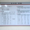 노은도서관 1층 이미지