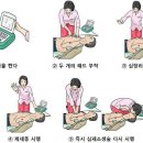 자동제세동기(AED) 사용방법 이미지