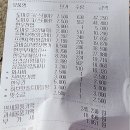 김포 축산물 도매시장 이미지