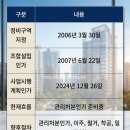 청량리14 | [청량리 재개발] 전농구역 최신 현황 임장 후기🏡 관리처분총회 일정🚧