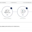 현대제철부속의원 네이버블로그