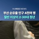 부산 3분기 인구 순유출 4천여명..절반 이상이 청년 이미지