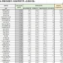 (유)광성건설 이미지
