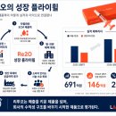(주)지에스엘바이오 제1공장 | [CEP] 엘앤씨바이오 (290650)의 리투오(Re2O), 성장 동인과 한계점에 대한 분석