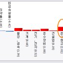 에스엘이디