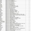해미성모내과의원 이미지