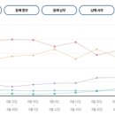 동부낚시여행