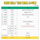 건축사사무소 마고 네이버블로그