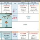 종로-신교-종로-신-250 | 2025 가을 궁중문화축전 궁이둥이 후기_활동 기간 동안의 이야기