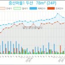 탄현중앙치과의원 이미지