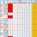 후레쉬마트 광동 이미지